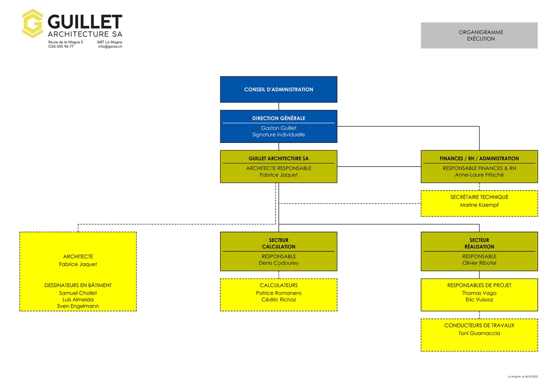 Organigramme