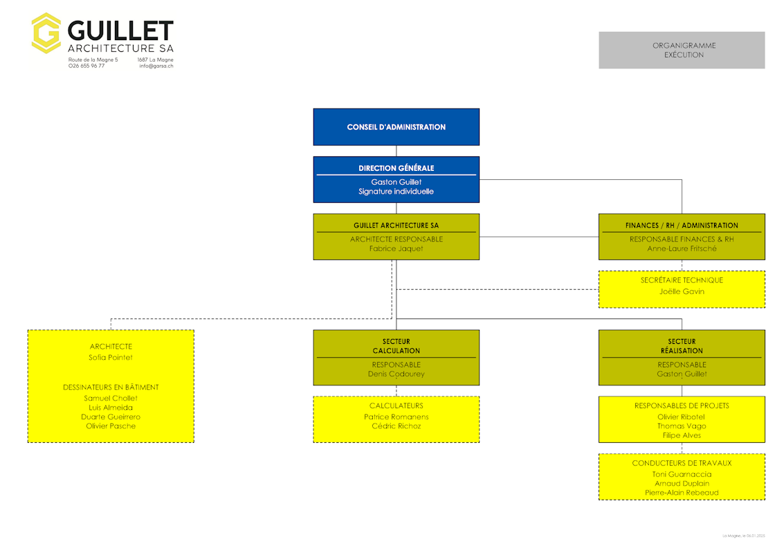 Organigramme